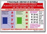 Комплект таблиц по русскому языку для начальной школы. Русский язык 1 класс - fgospostavki.ru - Белогорск