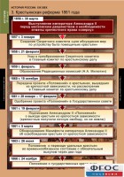 Комплект таблиц. История России 8 класс. - fgospostavki.ru - Белогорск