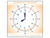 Панно демонстрационное маркерное "Циферблат часовой" - fgospostavki.ru - Белогорск