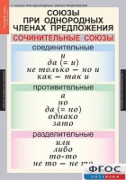 Комплект таблиц. Русский язык 8 класс - fgospostavki.ru - Белогорск