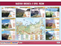 Таблица демонстрационная "Высотная поясность в горах России" (винил 70*100) - fgospostavki.ru - Белогорск