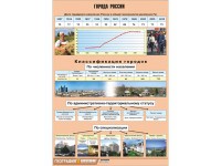Таблица демонстрационная "Города России" (винил 70*100) - fgospostavki.ru - Белогорск