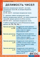 Комплект таблиц. Математика 6 класс. - fgospostavki.ru - Белогорск