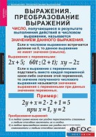 Комплект таблиц. Алгебра 7 класс - fgospostavki.ru - Белогорск