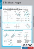 Комплект таблиц. Математика. Графики функции. - fgospostavki.ru - Белогорск