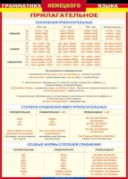 Таблица "Грамматика немецкого языка. Имя прилагательное" (100х140 сантиметров, винил) - fgospostavki.ru - Белогорск