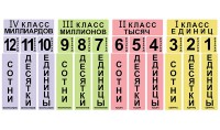 Набор магнитных карточек "Классы и разряды" - fgospostavki.ru - Белогорск