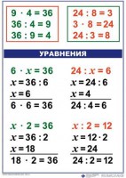 Комплект таблиц по математике для начальной школы. Математика 3 класс - fgospostavki.ru - Белогорск
