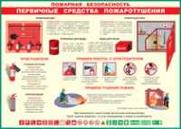 Таблица "Пожарная безопасность. Первичные средства пожаротушения" (100х140 сантиметров, винил) - fgospostavki.ru - Белогорск