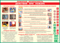 Таблица "Действия при пожаре" (100х140 сантиметров, винил) - fgospostavki.ru - Белогорск