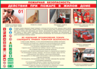 Таблица "Действия при пожаре в жилом доме" (100х140 сантиметров, винил) - fgospostavki.ru - Белогорск