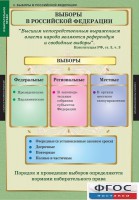 Комплект таблиц. Правоведение. Избирательное право. - fgospostavki.ru - Белогорск