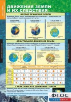 Комплект таблиц. География. Начальный курс 6 класс. - fgospostavki.ru - Белогорск