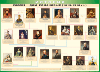 Таблица "Россия дом Романовых" (100х140 сантиметров, винил) - fgospostavki.ru - Белогорск
