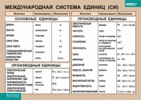 Таблица. Физика. Международная система единиц (СИ) - fgospostavki.ru - Белогорск