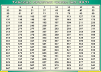 Таблица простых чисел (до 997) (100х140 сантиметров, винил) - fgospostavki.ru - Белогорск
