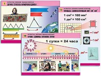 Комплект таблиц "Математика. Величины. Единицы измерения" (20 таблиц, формат А1, ламинированные) - fgospostavki.ru - Белогорск