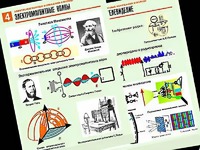 Комплект таблиц "Электромагнитные колебания и волны" (6 таблиц, формат А1, ламинированные) - fgospostavki.ru - Белогорск