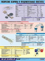 Таблица демонстрационная "Физические величины и фундаментальные константы" (винил 100х140) - fgospostavki.ru - Белогорск