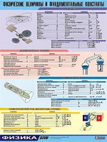 Таблица демонстрационная "Физические величины и фундаментальные константы" (винил 70х100) - fgospostavki.ru - Белогорск