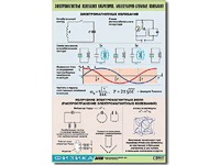 Таблица демонстрационная "Электромагнитные и молекулярно-атомные колебания" (винил 100х140) - fgospostavki.ru - Белогорск