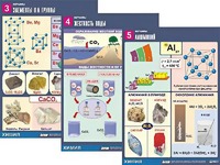Комплект таблиц "Металлы" (10 таблиц, формат А1, ламинированные) - fgospostavki.ru - Белогорск