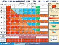 Справочно-информационная таблица Д. И. Менделеева (160х120) - fgospostavki.ru - Белогорск