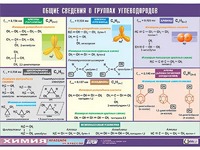 Таблица демонстрационная "Общие сведения о группах углеводородов" (винил 100х140) - fgospostavki.ru - Белогорск
