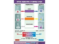 Таблица демонстрационная "Окраска индикаторов в различных средах" (винил 70x100) - fgospostavki.ru - Белогорск