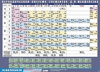 Таблица демонстрационная "Периодическая система элементов Д. И. Менделеева" (винил 100х140) - fgospostavki.ru - Белогорск