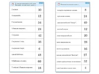 Комплект карточек (10)  "Обучающий калейдоскоп. Умножение на 3, 4 и 6" - fgospostavki.ru - Белогорск
