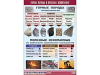 Таблица демонстрационная "Горные породы и полезные ископаемые" (винил 100*140) - fgospostavki.ru - Белогорск