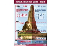 Таблица демонстрационная "Изменение температуры и давления с высотой" (винил 100*140) - fgospostavki.ru - Белогорск