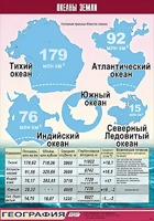 Таблица демонстрационная "Океаны Земли" (винил 70*100) - fgospostavki.ru - Белогорск