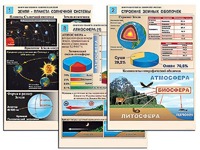 Комплект таблиц по географии "Земля как планета. Земля как система" раздаточные (цветные, ламинированные, А4, 12 штук) - fgospostavki.ru - Белогорск