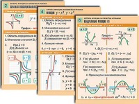 Комплект таблиц по алгебре "Алгебра. Уравнения" (12 таблиц, формат А1, ламинированные) - fgospostavki.ru - Белогорск