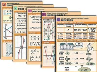 Комплект таблиц по всему курсу алгебры (50 штук, А1, полноцветные, ламинированные) - fgospostavki.ru - Белогорск