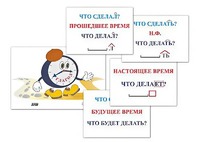 Модель-аппликация "Неопределенная форма глагола. Три времени глагола" (лам.) - fgospostavki.ru - Белогорск