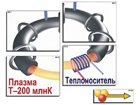 Модель-аппликация "Термоядерный синтез" (ламинированная) - fgospostavki.ru - Белогорск