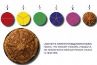 Учебно-игровой комплекс на магнитах "Доли круга" - fgospostavki.ru - Белогорск