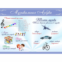 Стенд "Музыкальная азбука" - fgospostavki.ru - Белогорск