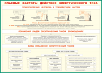 Таблица "Опасные факторы действия электрического тока" (100х140 сантиметров, винил) - fgospostavki.ru - Белогорск
