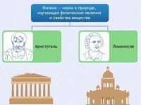 Интерактивные курсы. Физика 7 класс. Базовый. - fgospostavki.ru - Белогорск