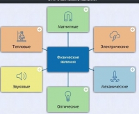 Интерактивные курсы. Физика 8 класс. Расширенный. - fgospostavki.ru - Белогорск