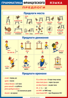 Таблица "Грамматика французского языка. Предлоги" (100х140 сантиметров, винил) - fgospostavki.ru - Белогорск