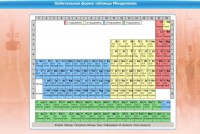 Интерактивные курсы. Химия 10 класс. Базовый. - fgospostavki.ru - Белогорск