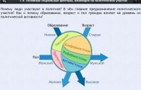 Интерактивные курсы. Обществознание 9 классы. Базовый - fgospostavki.ru - Белогорск