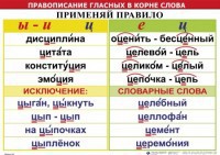 Комплект таблиц "Правописание гласных в корне слова" - fgospostavki.ru - Белогорск