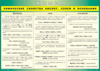 Таблица "Химические свойства кислот, солей и оснований" (100х140 сантиметров, винил) - fgospostavki.ru - Белогорск