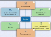 Интерактивные курсы. Химия 9 класс. Базовый. - fgospostavki.ru - Белогорск